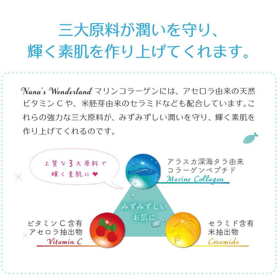 保湿効果をさらに高める三つの原料